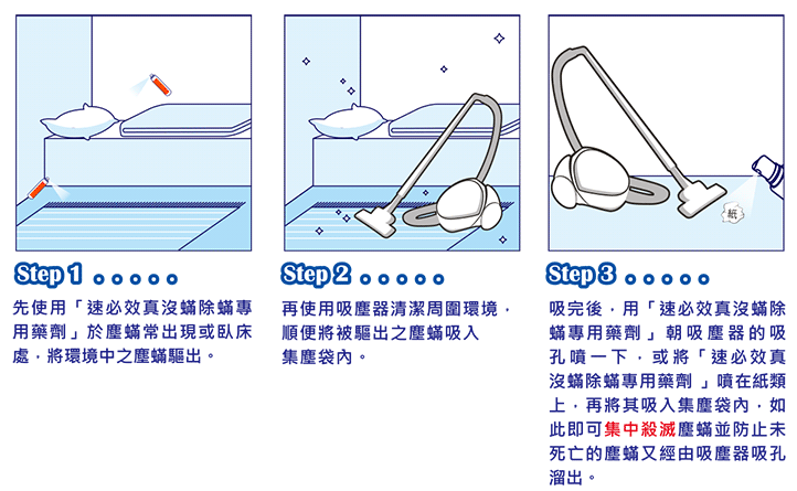1286使用方法圖示